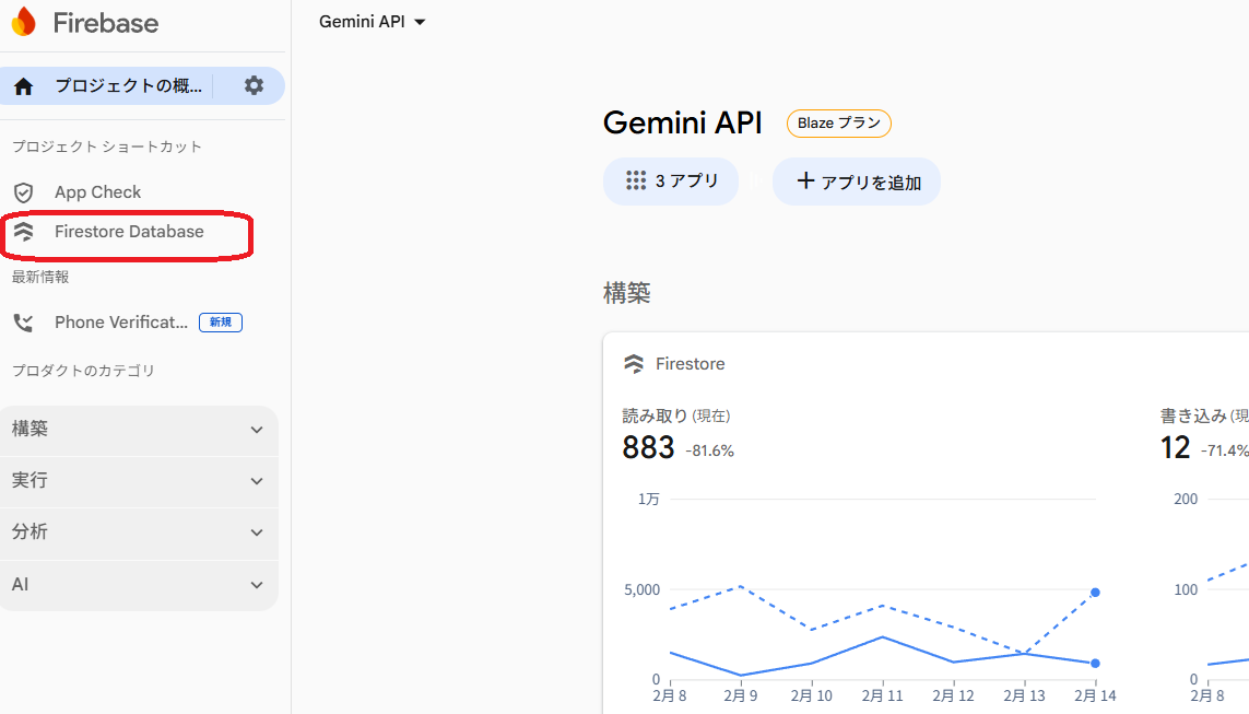 GCPに紐づけされたFirebaseのトップ画面。プロジェクト概要とFirestoreの利用状況