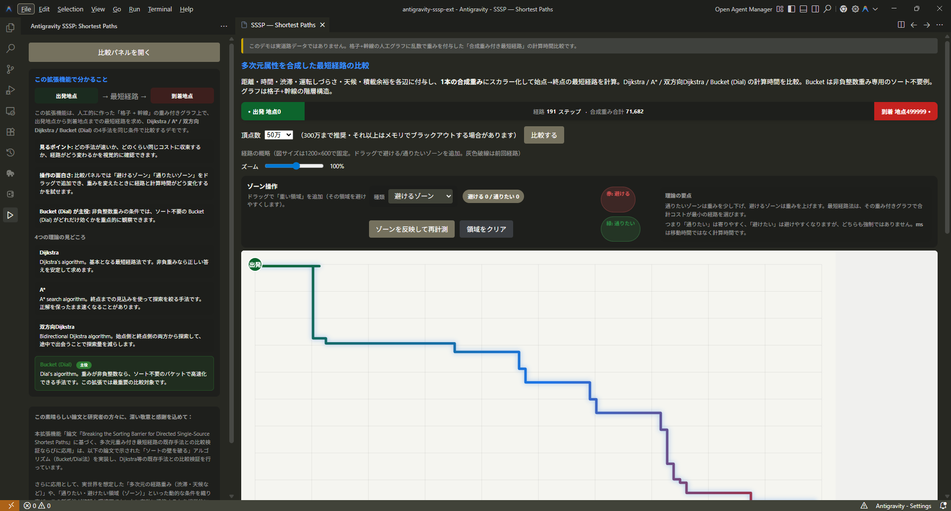 メインパネル。頂点数は50万の例。最大約300万まで選択可。出発0・到着499999、合成重みとステップ、比較ボタンとゾーン操作。