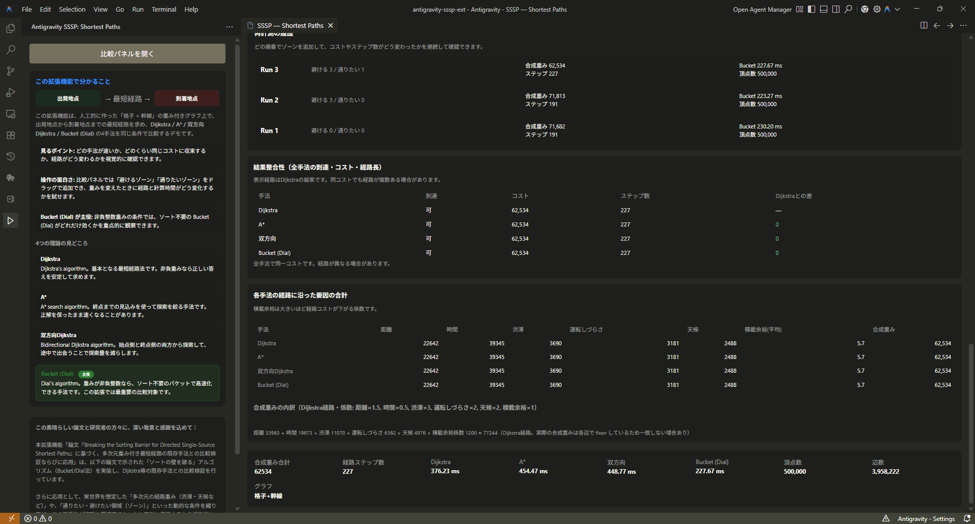 結果整合性の表、要因分解、500000頂点時の各手法ms